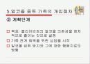 알코올 중독 가족의 문제점 및 대안 제시(A+레포트)★★★★★ 24페이지