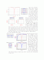 오실로스코프 및 공진회로 7페이지