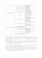 호텔․레스토랑 식음료경영론」의 교과목 특성과 교수방법 6페이지