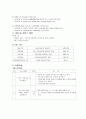 프로포절-성교육 프로그램 사업 계획서(A+레포트) 3페이지