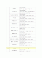 자동차극장의 현황과 과제 21페이지