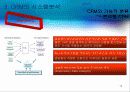 CRM(customer relationship management) 15페이지