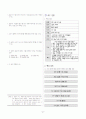 [과외]중학 국어 2-2학기 기말 5단원 01 창작의 즐거움 예상문제 2페이지