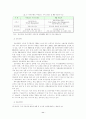 [금융]프라이빗 뱅킹의 문제점 및 활성화방안 14페이지