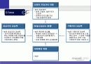 삼성 애니콜의 마케팅 전략 분석-SWOT,STP,4P Mix(A+레포트) 10페이지
