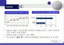삼성 애니콜의 마케팅 전략 분석-SWOT,STP,4P Mix(A+레포트) 16페이지
