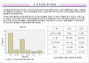 피쉬 & 그릴의 지속적인 경쟁우위 전략을 위한 마케팅 조사 제안서 12페이지