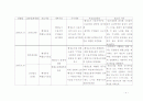 동일한 사안에 대하여 언론사별 보도 시각의 차이가 존재하는가? 4페이지