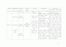 동일한 사안에 대하여 언론사별 보도 시각의 차이가 존재하는가? 8페이지