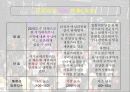 사업계획서(남성의류쇼핑몰 클럽의상) 19페이지