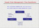 네트워크 시대의  Supply Chain Management 15페이지