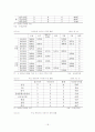 [경제학 논문] 우리나라 금융회사의 바람직한 소유 지배구조 모색 18페이지