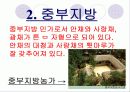 한국의 전통가옥 3페이지