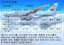 대한항공 재무분석 (파워포인트) 15페이지