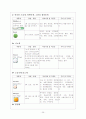 신경외과,안과,비이인후과 약물 26페이지