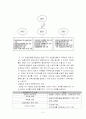 산림정책의 변천 5페이지