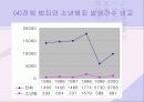 청소년범죄와 사회유해환경 35페이지