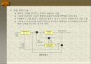 xDSL 개요와 종류 및 등장배경 33페이지