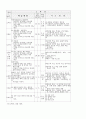 체육연간계획표(보건계획,평가계획,체육대회계획,시설계획) 5페이지