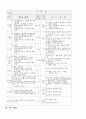 체육연간계획표(보건계획,평가계획,체육대회계획,시설계획) 7페이지