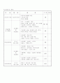 체육연간계획표(보건계획,평가계획,체육대회계획,시설계획) 21페이지