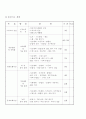 체육연간계획표(보건계획,평가계획,체육대회계획,시설계획) 23페이지