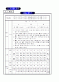 체육연간계획표(보건계획,평가계획,체육대회계획,시설계획) 28페이지