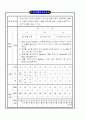 체육연간계획표(보건계획,평가계획,체육대회계획,시설계획) 33페이지