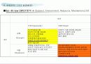 [경영학] JYP Entertaniment (박진영 기획사) 분석 9페이지