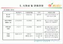 [경영학] 음식물 처리기 개발회사 창업 아이템 전략 31페이지