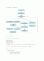 java를 이용한 타자연습프로그램을 만들기  flowchart,statediagram,소스 3페이지