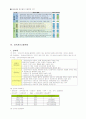 자산과세 (재산세, 종부세, 상속세,증여세, 취등록세) - 한글자료 9페이지