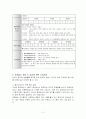 중개업소 창업 전략 10페이지