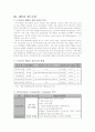 M-net(엠넷)의 클럽 사업진출 다각화의 적합성 분석 6페이지