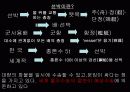 선박설계 3페이지