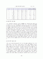 기업성공사례분석-Anheuser Busch 15페이지