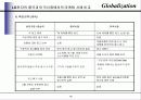 LG전자의 미국과 중국 진출 전략 11페이지