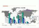 주요국과의 무역관계 - 미국, 일본, EU, 중국, 북한 9페이지