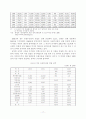 한미 FTA 농업협상에 대응한 남북한  농업교류협력 추진방향 19페이지