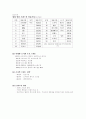 기업분석 - 소니 4페이지