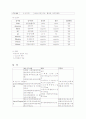 심근경색 간호사례 연구 3페이지