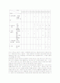 지방의 과거와 미래에 대한 연구의 초점과 접근방법 7페이지