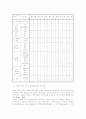 지방의 과거와 미래에 대한 연구의 초점과 접근방법 9페이지