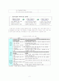 전자민원서비스- G4C를 중심으로 4페이지