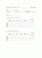 소리굽쇠에 의한 진동수 측정 리포트 3페이지