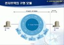 무역자동화KTNET - 전자무역, 21세기 수출경쟁력의 원천 22페이지