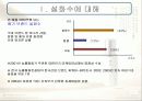 [마케팅] 아모레퍼시픽 - 설화수 완벽 분석 3페이지