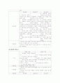 정신분열증(schizophrenia) 9페이지