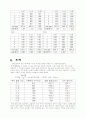 [a+] 물리실험보고서 [용수철 흔들이의 운동] 6페이지