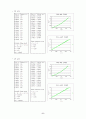 [a+]물리실험보고서 - 뉴턴의 사과 6페이지